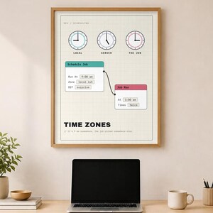 Funny Programmer Poster – Time Zones, Software Engineer Gift, Digital Download