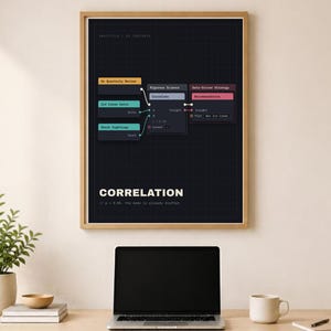 Póster divertido de analista de datos: correlación, estadística, regalo, descarga digital.