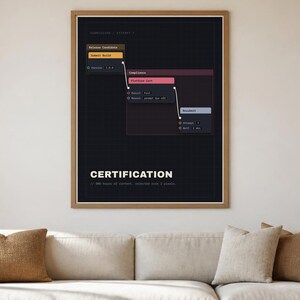 Poster voor gameontwikkelaars – Certificering, cadeau voor indie-ontwikkelaars, digitale download
