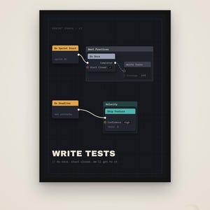 Schreibe Tests – Lustiges Programmierer-Poster, Geschenk für Softwareentwickler, Digitaler Download