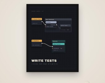 Escribe pruebas: póster divertido para programadores, regalo para ingenieros de software, descarga digital.