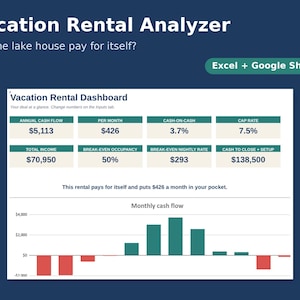May include: A digital Vacation Rental Analyser dashboard for Excel and Google Sheets. The interface displays financial metrics including annual cash flow, cap rate, and total income, alongside a bar chart visualising monthly cash flow trends.