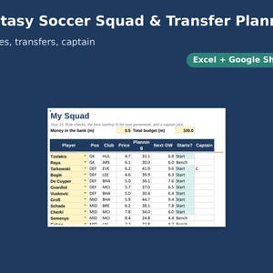 May include: A digital spreadsheet titled Fantasy Soccer Squad & Transfer Planner for Excel and Google Sheets. The interface displays a My Squad table with columns for player, position, club, price, planning, next gameweek, starts, and captain.