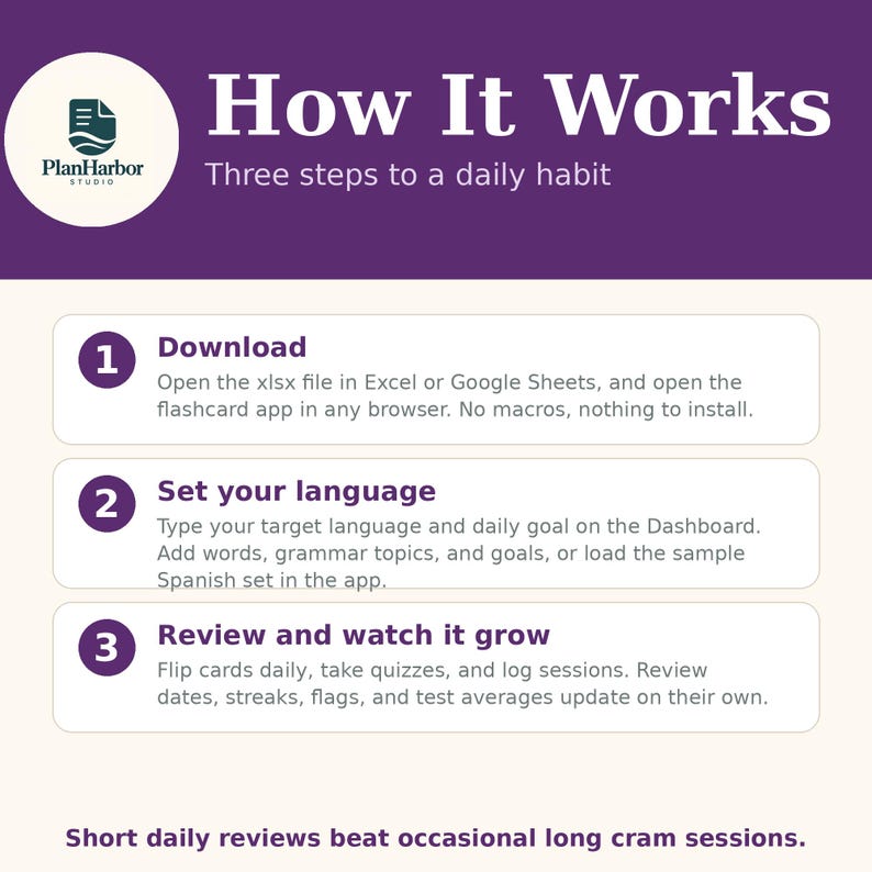 May include: A purple and cream instructional graphic titled How It Works, Three steps to a daily habit. It features the PlanHarbor Studio logo and three numbered steps: Download, Set your language, and Review and watch it grow.