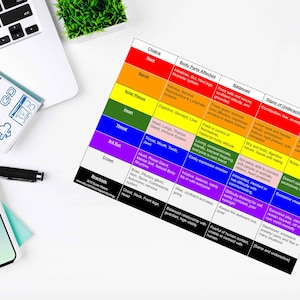 Printable Animal Chakra Symptoms Chart, Reiki Healing for Animals, Crystal Healing for Pets, Printable Download