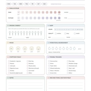 Op de afbeelding: Een printbaar Daily Symptom & Energy Tracker blad met secties voor pijn, vermoeidheid, energie, slaap, stemming, hydratatie, symptomen, triggers en notities. De lay-out bevat selectievakjes, genummerde schalen en iconen voor dagelijkse bijhouding.