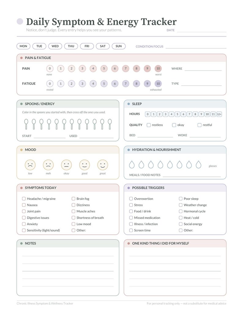 Op de afbeelding: Een printbaar Daily Symptom & Energy Tracker blad met secties voor pijn, vermoeidheid, energie, slaap, stemming, hydratatie, symptomen, triggers en notities. De lay-out bevat selectievakjes, genummerde schalen en iconen voor dagelijkse bijhouding.