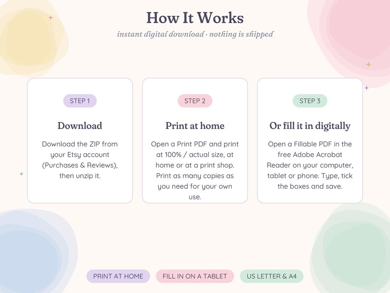 May include: An instructional graphic titled How It Works with three steps. Step 1: Download the ZIP from your Etsy account. Step 2: Print at home using a PDF. Step 3: Fill it in digitally using Adobe Acrobat. Includes buttons for Print at home, Fill in on a tablet, and US Letter & A4.