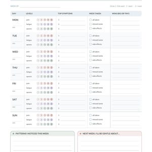 Op de afbeelding: Een wekelijks gezondheidstracker-blad getiteld Weekly Overview met kolommen voor dagen, pijn-, vermoeidheids- en lepel-niveaus op een schaal van 1-5, symptomen, medicatie-checkboxes en successen, plus secties voor patronen en notities.
