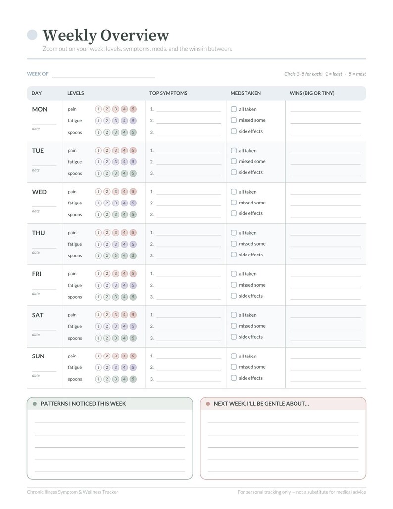 Op de afbeelding: Een wekelijks gezondheidstracker-blad getiteld Weekly Overview met kolommen voor dagen, pijn-, vermoeidheids- en lepel-niveaus op een schaal van 1-5, symptomen, medicatie-checkboxes en successen, plus secties voor patronen en notities.
