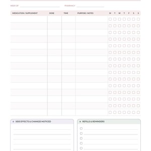 Op de afbeelding: Een Medication & Supplement Log trackerblad met kolommen voor medicatie, dosering, tijd en notities, plus dagelijkse selectievakjes voor de week. Bevat secties voor bijwerkingen, opgemerkte veranderingen en navullingen met vakjes.