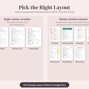 Puede incluir: Una infograf&iacute;a titulada Pick the Right Layout con notas sobre sistemas de seguimiento de candidatos. Muestra diez plantillas de curr&iacute;culum clasificadas en dise&ntilde;os de una sola columna y dise&ntilde;os con barra lateral, l&iacute;nea de tiempo y banner, indicando que los 10 dise&ntilde;os se abren en Word o Google Docs.