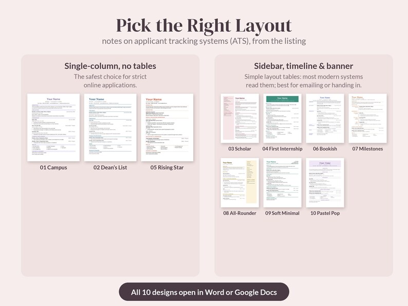 Puede incluir: Una infograf&iacute;a titulada Pick the Right Layout con notas sobre sistemas de seguimiento de candidatos. Muestra diez plantillas de curr&iacute;culum clasificadas en dise&ntilde;os de una sola columna y dise&ntilde;os con barra lateral, l&iacute;nea de tiempo y banner, indicando que los 10 dise&ntilde;os se abren en Word o Google Docs.