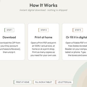 May include: An instructional graphic titled How It Works with three steps. Step 1: Download the ZIP. Step 2: Print at home. Step 3: Or fill it in digitally. Bottom labels include Print at home, Fill in on a tablet, and US Letter & A4.