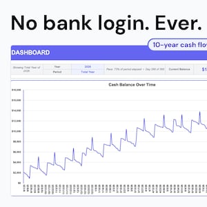 May include: A digital dashboard interface titled 10-year cash flow planner with the text No bank login. Ever. The display features a line graph titled Cash Balance Over Time showing a fluctuating upward trend with a current balance of $15,405.
