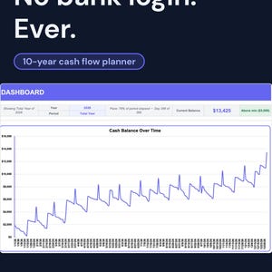 Op de afbeelding: Een digitaal 10-jarig cashflow-planner dashboard op een donkere achtergrond. De interface toont de tekst No bank login. Ever., een lijngrafiek getiteld Cash Balance Over Time voor 2026 en een huidig saldo van $13.425.