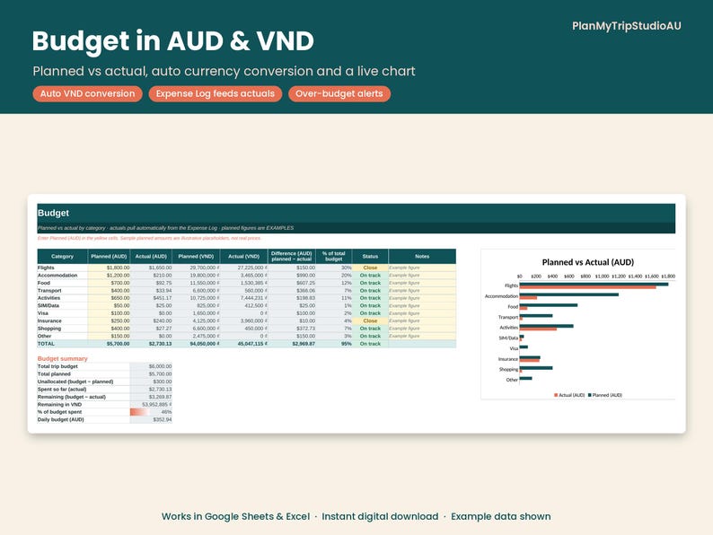 Vietnam Trip Planner Spreadsheet, Itinerary, Budget, Packing List ...
