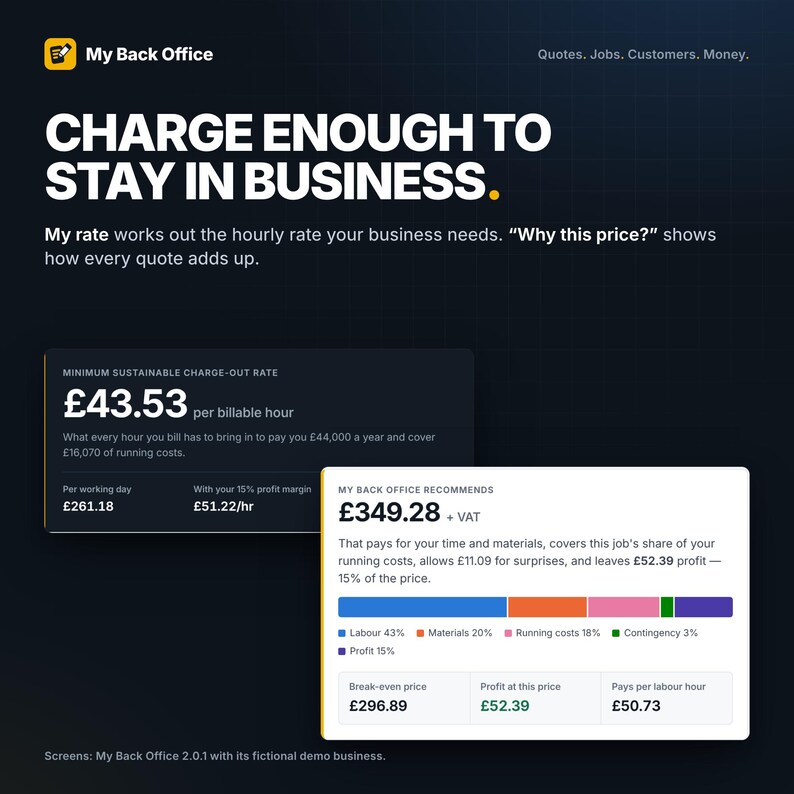 Op de afbeelding: Een digitale interface voor My Back Office-software met financi&euml;le bedrijfsgegevens. De tekst bevat 'CHARGE ENOUGH TO STAY IN BUSINESS', 'MINIMUM SUSTAINABLE CHARGE-OUT RATE &pound;43.53' en 'MY BACK OFFICE RECOMMENDS &pound;349.28 + VAT' met een overzichtsgrafiek.