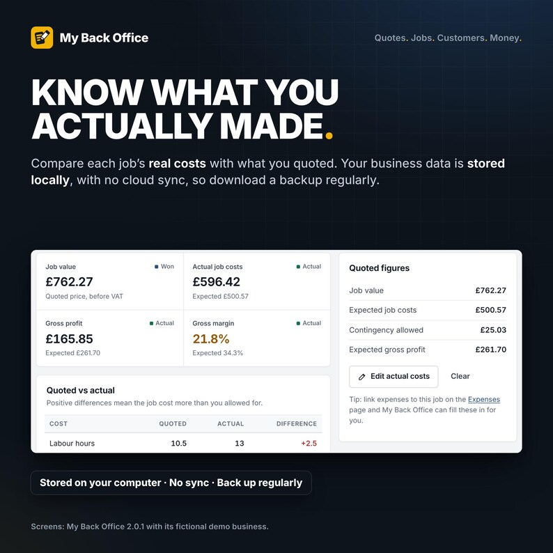 Op de afbeelding: Een digitaal dashboard genaamd My Back Office met zakelijke financi&euml;le gegevens. Het bevat secties voor opdrachtwaarde, werkelijke kosten, brutowinst en marges, met een tabel die de geoffreerde versus werkelijke arbeidsuren in ponden vergelijkt.