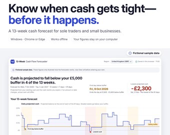 Op de afbeelding: Een software-interface voor een 13-weken cashflowprognose met een lijngrafiek van dagelijkse kassaldi in Britse ponden. Het dashboard bevat tekstkoppen, een samenvatting van de 13-weken prognose en datapunten die een tekort in de kasbuffer aangeven.