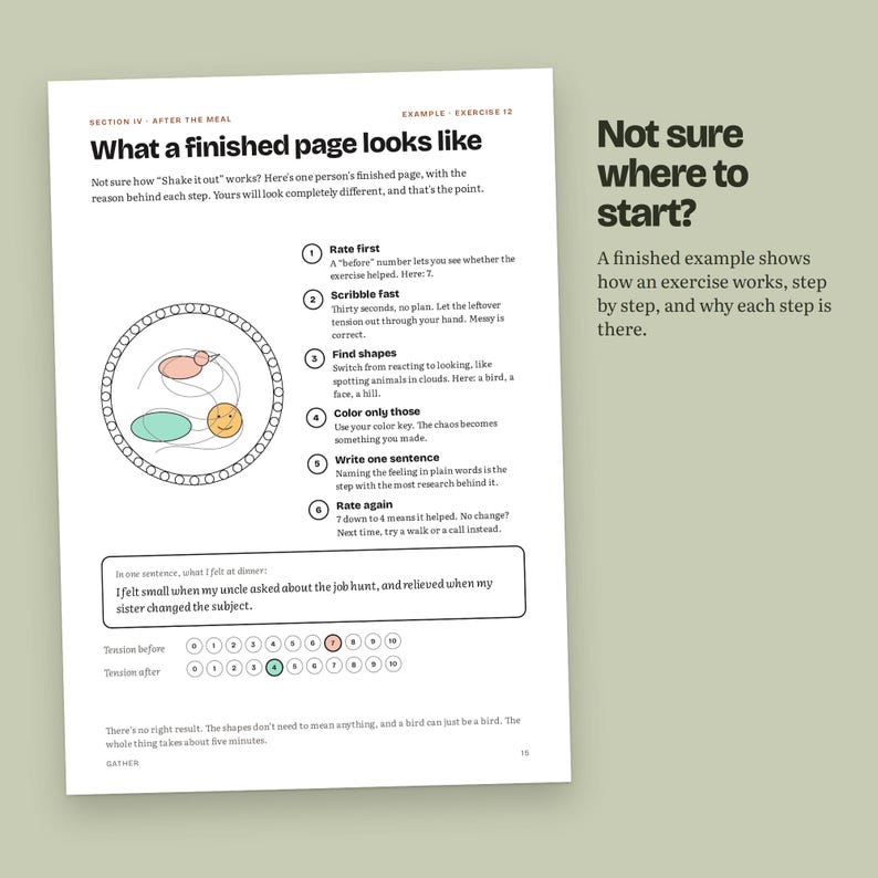 May include: A printed page titled What a finished page looks like, featuring a circular drawing with a bird and a face, six numbered steps for an exercise, a written sentence about dinner, and two rows of numbered circles for rating tension levels.