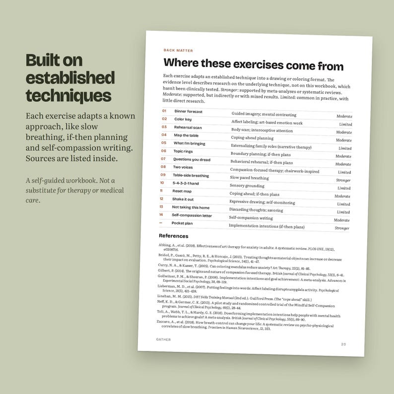 May include: A page from a workbook titled Where these exercises come from, featuring a numbered list of fourteen therapeutic techniques and their evidence levels, followed by a section of academic references in black text on a white background.