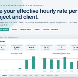 Könnte beinhalten: Eine digitale Tabellenkalkulation zur Freelance-Projektverfolgung mit einem Dashboard für aktive Projekte, Umsatz, Stunden, Stundensätze und überfällige Aufgaben sowie Balkendiagrammen zur Visualisierung von Umsatz und Stundensätzen.