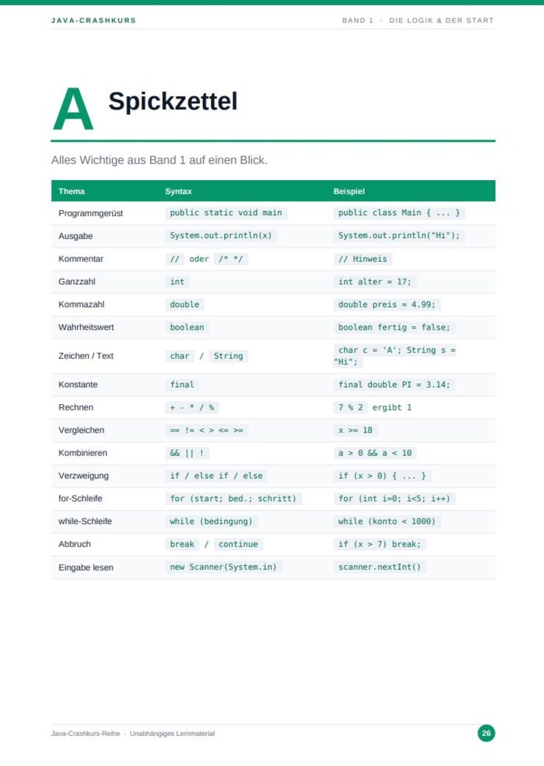 May include: A Java programming cheat sheet titled A Spickzettel, featuring a green and white table with columns for Thema, Syntax, and Beispiel. It lists fundamental programming concepts like public static void main, int, double, and boolean with code examples.