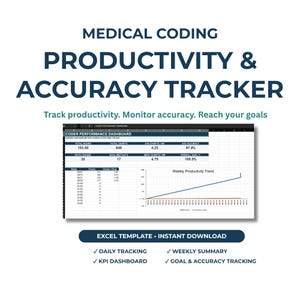 Medical Coding Productivity Tracker | Accuracy - KPI Dashboard | Excel Spreadsheet for Medical Coders - Risk Adjustment