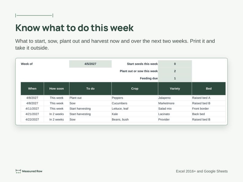 Garden Planner Spreadsheet | Vegetable Planting Calendar by Zone, Square Foot & Seed Starting Schedule | Google Sheets, Excel image 3