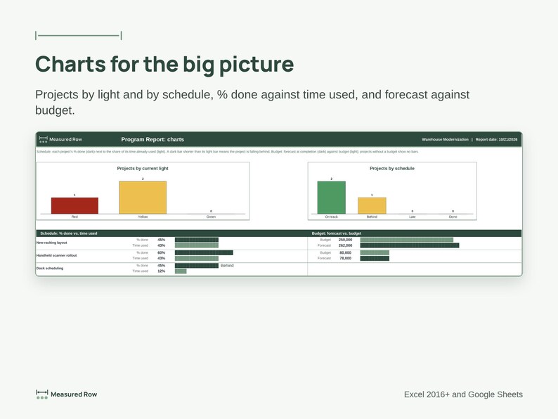 Project Status Report Template | Traffic Light RAG Dashboard, Program Rollup, PMO Report | Excel & Google Sheets image 5