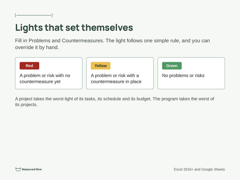 Project Status Report Template | Traffic Light RAG Dashboard, Program Rollup, PMO Report | Excel & Google Sheets image 2