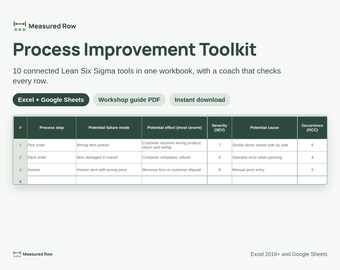 Lean Six Sigma Process Improvement Toolkit | FMEA, SIPOC, A3, Fishbone, RACI, Gantt (Digital Download)