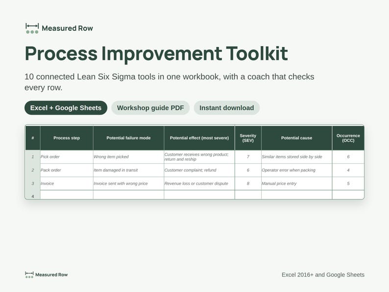 Lean Six Sigma Procesverbeteringstoolkit | FMEA, SIPOC, A3, Visgraatdiagram, RACI, Gantt (Digitale download) afbeelding 1