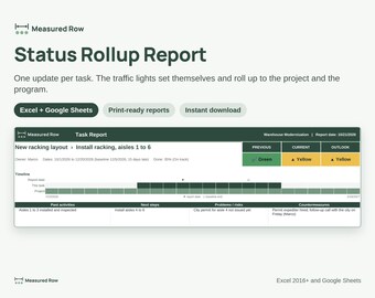Sjabloon voor projectstatusrapport | Verkeerslicht RAG-dashboard, programma-overzicht, PMO-rapport | Excel & Google Sheets
