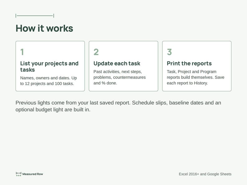 Project Status Report Template | Traffic Light RAG Dashboard, Program Rollup, PMO Report | Excel & Google Sheets image 6