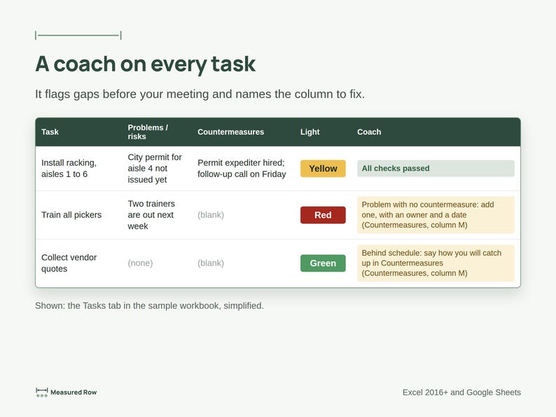 Project Status Report Template | Traffic Light RAG Dashboard, Program Rollup, PMO Report | Excel & Google Sheets image 3