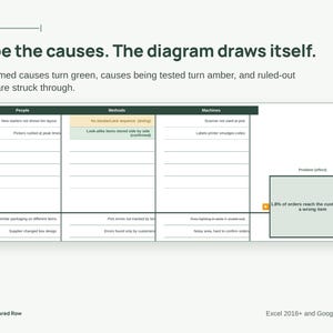 Lean Six Sigma Procesverbeteringstoolkit | FMEA, SIPOC, A3, Visgraatdiagram, RACI, Gantt (Digitale download) afbeelding 4