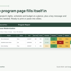 Project Status Report Template | Traffic Light RAG Dashboard, Program Rollup, PMO Report | Excel & Google Sheets image 4