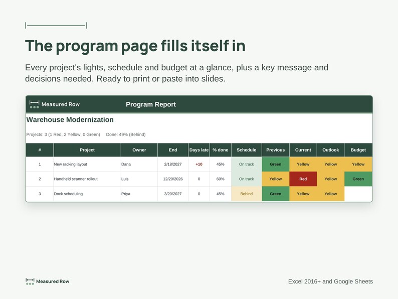Project Status Report Template | Traffic Light RAG Dashboard, Program Rollup, PMO Report | Excel & Google Sheets image 4