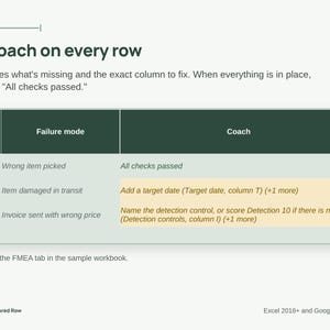 Lean Six Sigma Procesverbeteringstoolkit | FMEA, SIPOC, A3, Visgraatdiagram, RACI, Gantt (Digitale download) afbeelding 2