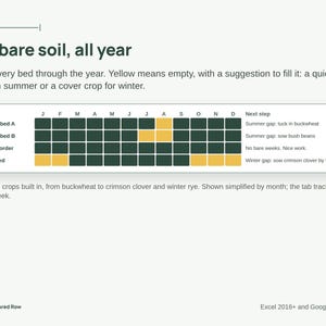 Garden Planner Spreadsheet | Vegetable Planting Calendar by Zone, Square Foot & Seed Starting Schedule | Google Sheets, Excel image 5