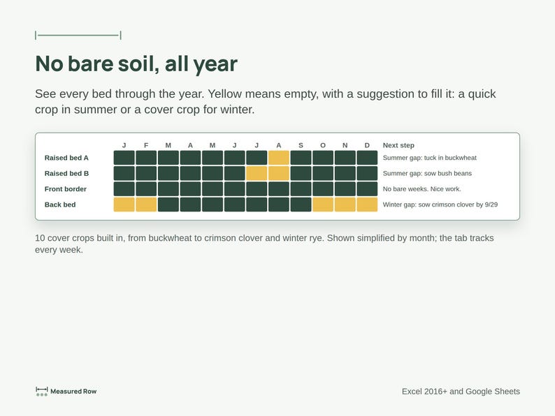 Garden Planner Spreadsheet | Vegetable Planting Calendar by Zone, Square Foot & Seed Starting Schedule | Google Sheets, Excel image 5