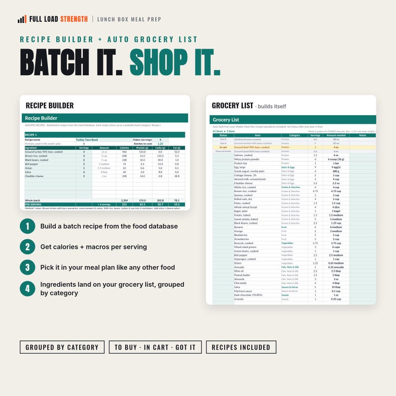 May include: A digital meal prep tool featuring a Recipe Builder and Grocery List. The text reads FULL LOAD STRENGTH, BATCH IT. SHOP IT., and outlines four steps to build recipes, calculate macros, add to meal plans, and generate a categorized list.
