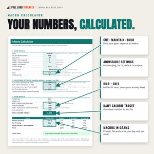 May include: A digital macro calculator spreadsheet titled FULL LOAD STRENGTH YOUR NUMBERS, CALCULATED. The document features sections for user details, adjustable settings, and results, with arrows pointing to labels like CUT, MAINTAIN, BULK, BMR, TDEE, and daily calorie targets.
