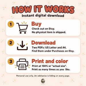 K&ouml;nnte beinhalten: Eine Anleitungsgrafik mit dem Titel HOW IT WORKS, die drei Schritte f&uuml;r einen sofortigen digitalen Download beschreibt. Schritt 1: Auf Etsy kaufen. Schritt 2: Zwei PDFs in US Letter und A4 herunterladen. Schritt 3: In 100% oder Originalgr&ouml;&szlig;e drucken.