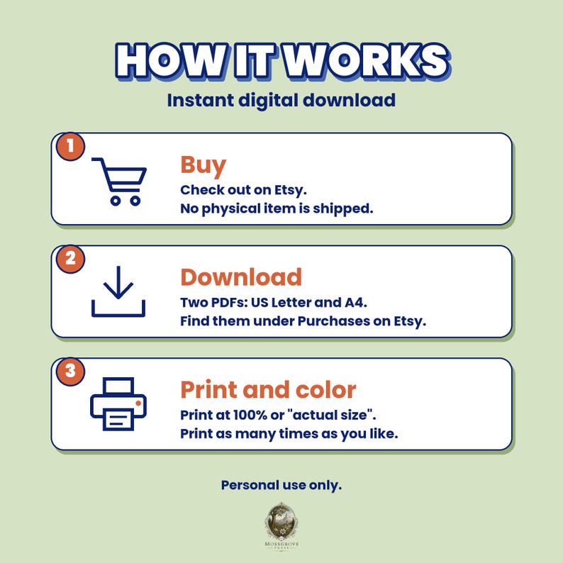 Puede incluir: Un gr&aacute;fico instructivo titulado HOW IT WORKS con tres pasos para una descarga digital instant&aacute;nea. El paso uno muestra un icono de carrito de compras para comprar en Etsy. El paso dos muestra un icono de descarga para archivos PDF.