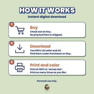 Op de afbeelding: Een instructieve afbeelding met de titel HOW IT WORKS Instant digital download. Drie genummerde stappen: 1. Buy, check out on Etsy, no physical item shipped. 2. Download, two PDFs: US Letter and A4. 3. Print and color at 100% or actual size.
