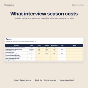 May include: A digital download template titled What interview season costs, featuring a table to track expenses for medical programs. Columns include Program, Format, Travel, Lodging, Meals + other, Total, and Notes, with sample data for various hospitals.