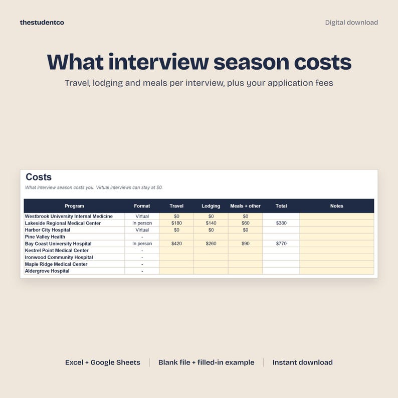 May include: A digital download template titled What interview season costs, featuring a table to track expenses for medical programs. Columns include Program, Format, Travel, Lodging, Meals + other, Total, and Notes, with sample data for various hospitals.
